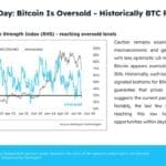 비트코인 시세 및 RSI / 매트릭스포트