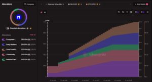닐리언 향후 락업 해제 물량 - 토크노미스트