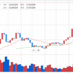 BTC/KRW - 업비트